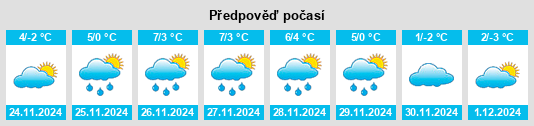 Výhled počasí pro místo Csorna na Slunečno.cz