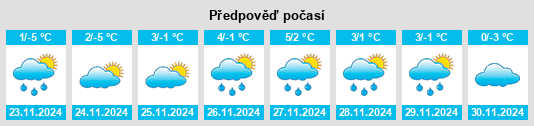 Výhled počasí pro místo Csolnok na Slunečno.cz