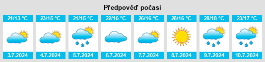 Výhled počasí pro místo Csetény na Slunečno.cz