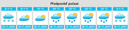 Výhled počasí pro místo Cserepes na Slunečno.cz