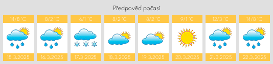 Výhled počasí pro místo Csány na Slunečno.cz