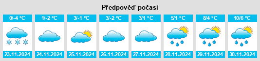 Výhled počasí pro místo Cegléd na Slunečno.cz