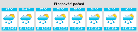 Výhled počasí pro místo Bük na Slunečno.cz