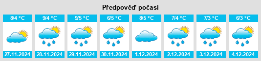 Výhled počasí pro místo Bugac na Slunečno.cz