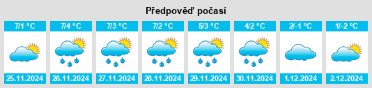 Výhled počasí pro místo Bordány na Slunečno.cz