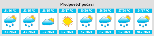 Výhled počasí pro místo Bodakút na Slunečno.cz