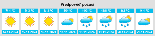 Výhled počasí pro místo Biatorbágy na Slunečno.cz