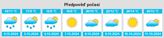 Výhled počasí pro místo Belső Új Sor na Slunečno.cz