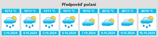 Výhled počasí pro místo Beled na Slunečno.cz