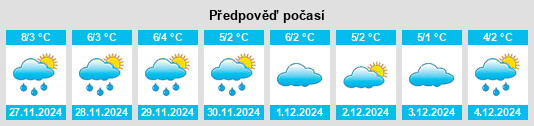 Výhled počasí pro místo Bátonyterenye na Slunečno.cz