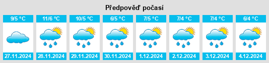 Výhled počasí pro místo Bátaszék na Slunečno.cz