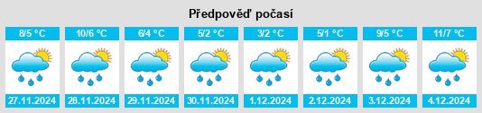 Výhled počasí pro místo Balatonszárszó na Slunečno.cz