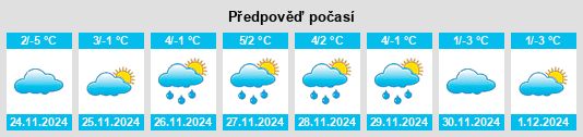 Výhled počasí pro místo Želiezovce na Slunečno.cz