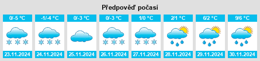 Výhled počasí pro místo Vrútky na Slunečno.cz