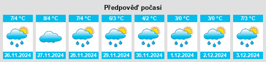 Výhled počasí pro místo Stupava na Slunečno.cz