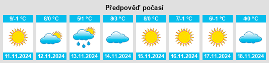 Výhled počasí pro místo Senica na Slunečno.cz