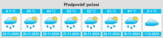 Výhled počasí pro místo Šaľa na Slunečno.cz