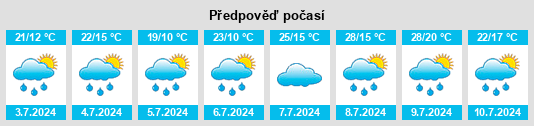 Výhled počasí pro místo Nové Mesto nad Váhom na Slunečno.cz