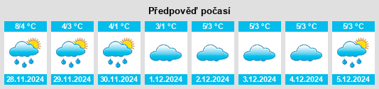 Výhled počasí pro místo Raná na Slunečno.cz