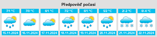 Výhled počasí pro místo Neředín na Slunečno.cz