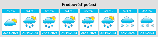 Výhled počasí pro místo Hradčany na Slunečno.cz