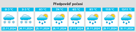 Výhled počasí pro místo Dolní Litvínov na Slunečno.cz