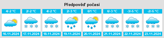 Výhled počasí pro místo Zubrzyca Dolna na Slunečno.cz