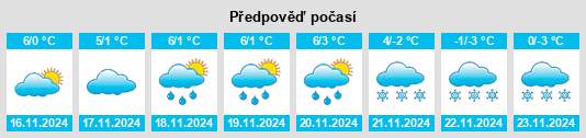 Výhled počasí pro místo Zgoda na Slunečno.cz