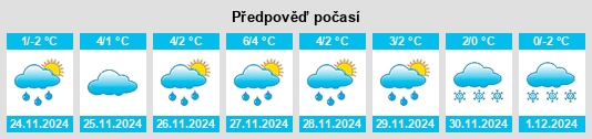 Výhled počasí pro místo Zbytków na Slunečno.cz