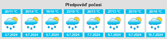 Výhled počasí pro místo Zator na Slunečno.cz