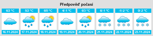 Výhled počasí pro místo Zagórze na Slunečno.cz