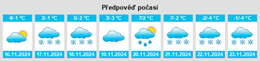 Výhled počasí pro místo Zabornia na Slunečno.cz