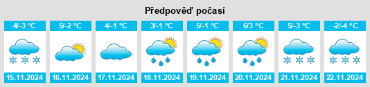 Výhled počasí pro místo Żabnica na Slunečno.cz