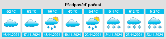 Výhled počasí pro místo Wołowice na Slunečno.cz