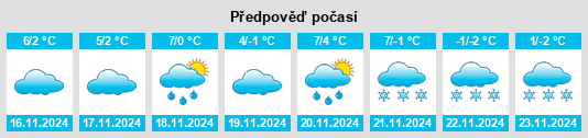 Výhled počasí pro místo Witanowice na Slunečno.cz