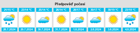Výhled počasí pro místo Winiary na Slunečno.cz
