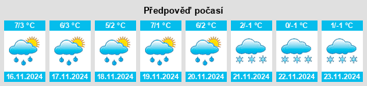 Výhled počasí pro místo Wilkowice na Slunečno.cz