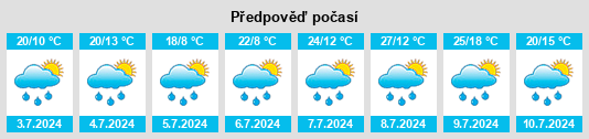 Výhled počasí pro místo Węgierska Górka na Slunečno.cz