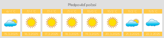 Výhled počasí pro místo Unisław na Slunečno.cz