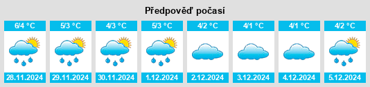 Výhled počasí pro místo Trzebieńczyce na Slunečno.cz