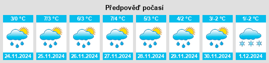 Výhled počasí pro místo Trzebiegoszcz na Slunečno.cz