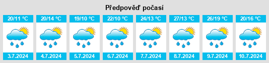 Výhled počasí pro místo Tomice na Slunečno.cz