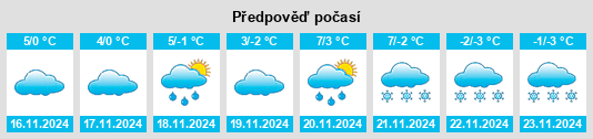 Výhled počasí pro místo Tokarnia na Slunečno.cz