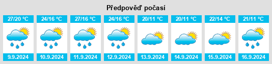 Výhled počasí pro místo Sztumskie Przedmicście na Slunečno.cz