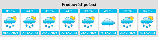 Výhled počasí pro místo Szlachta na Slunečno.cz