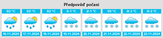 Výhled počasí pro místo Szczutowo na Slunečno.cz