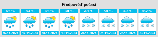 Výhled počasí pro místo Świecie nad Osą na Slunečno.cz