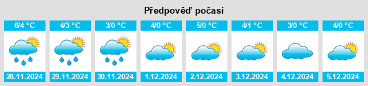 Výhled počasí pro místo Stare Stawy na Slunečno.cz