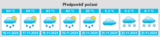 Výhled počasí pro místo Stare Czarnowo na Slunečno.cz