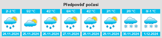 Výhled počasí pro místo Starcza na Slunečno.cz